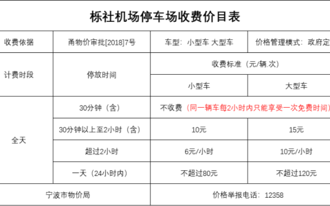 宁波栎社机场停车一天多少钱，宁波机场周边停车场价格