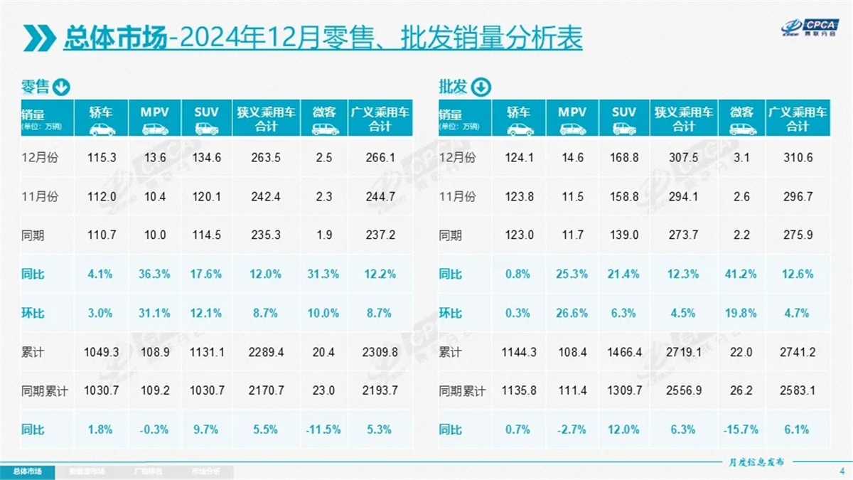 有困境也有好销量，2024年实现逆势增长