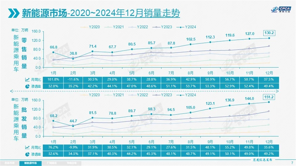 有困境也有好销量，2024年实现逆势增长