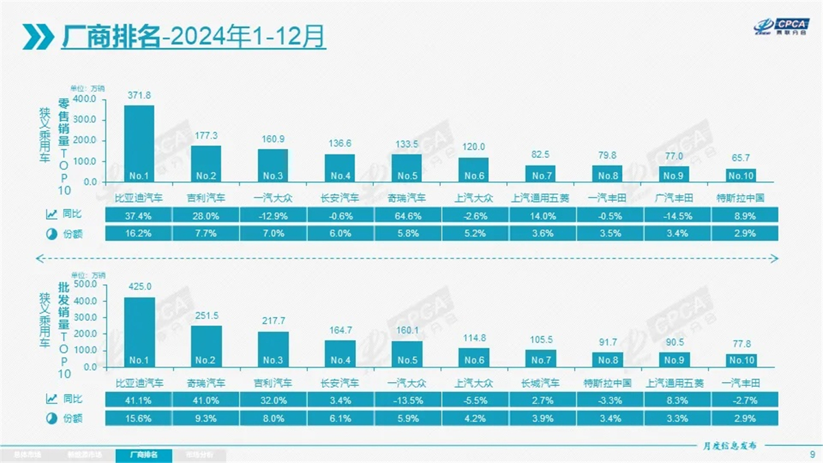 有困境也有好销量，2024年实现逆势增长