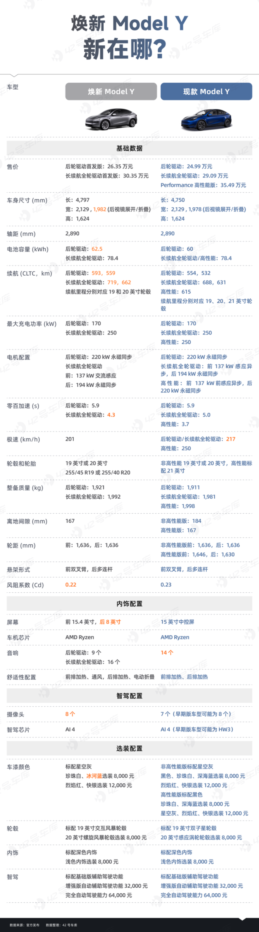 2025 最重要的两款纯电车，如何极限二选一？