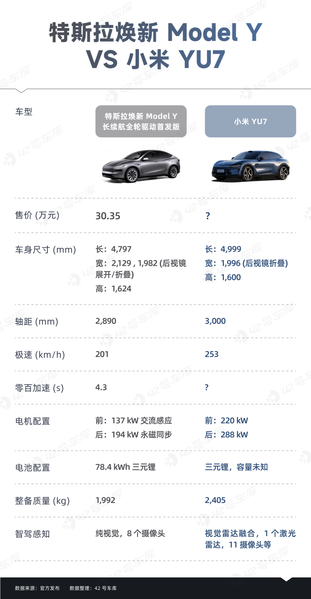 2025 最重要的两款纯电车，如何极限二选一？