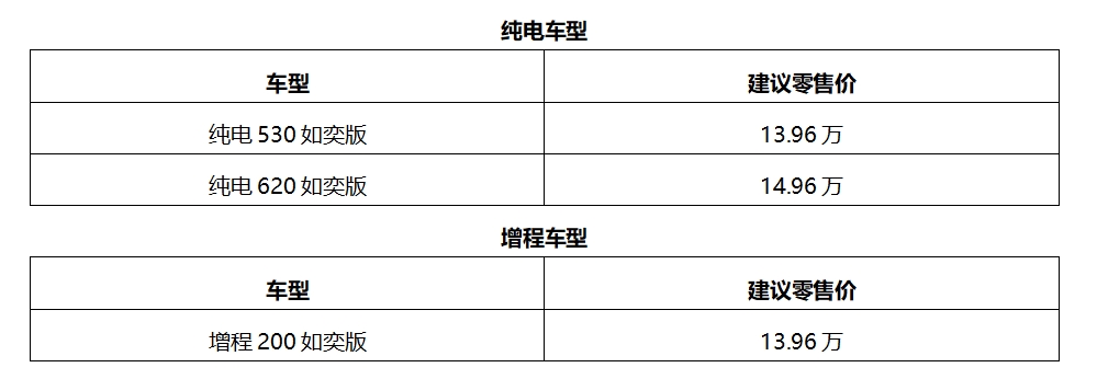 新车解码｜东风奕派eπ007推如奕版，三款车型怎么选？