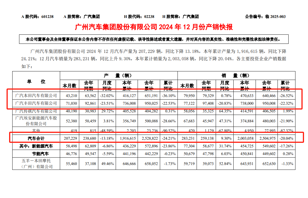 2024年，合资车企驶入命运拐点