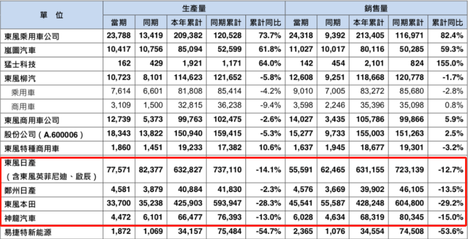 2024年，合资车企驶入命运拐点