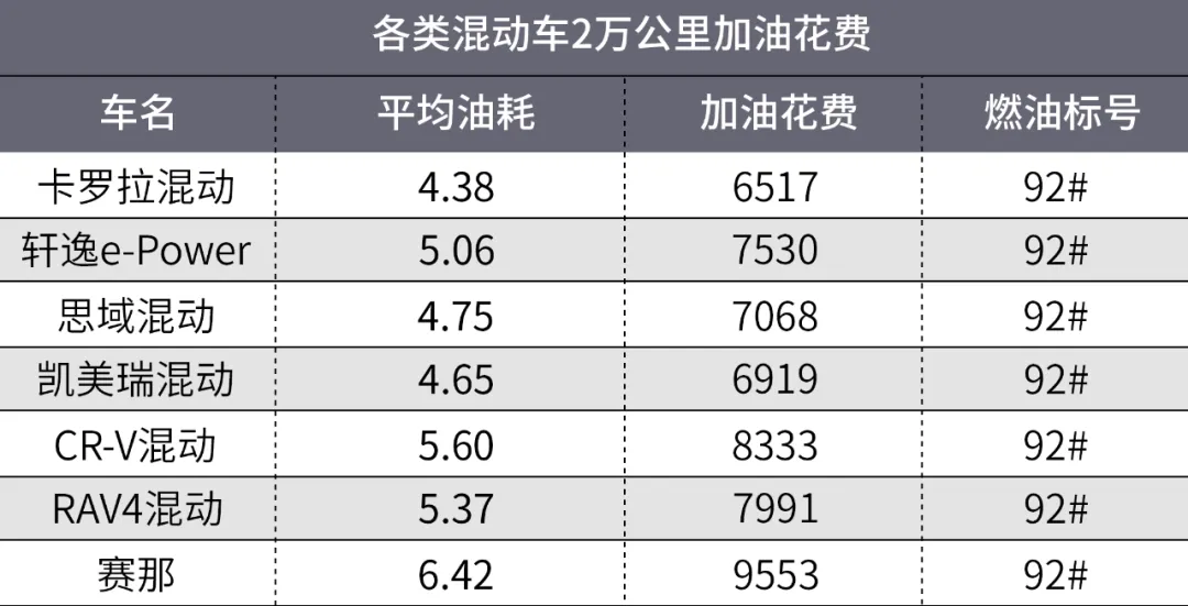 为了省钱买电动车，靠谱吗？