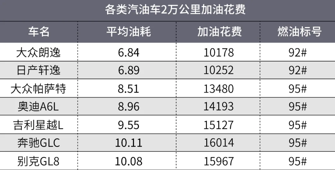 为了省钱买电动车，靠谱吗？