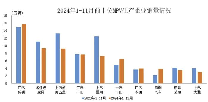 24.98万！比亚迪夏MPV上市掀桌子，高管回应：月销1万辆起！