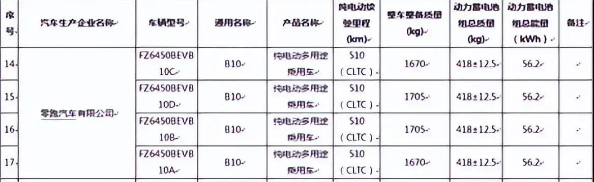 续航510公里，主打性价比，价格或13万起，零跑B10曝光