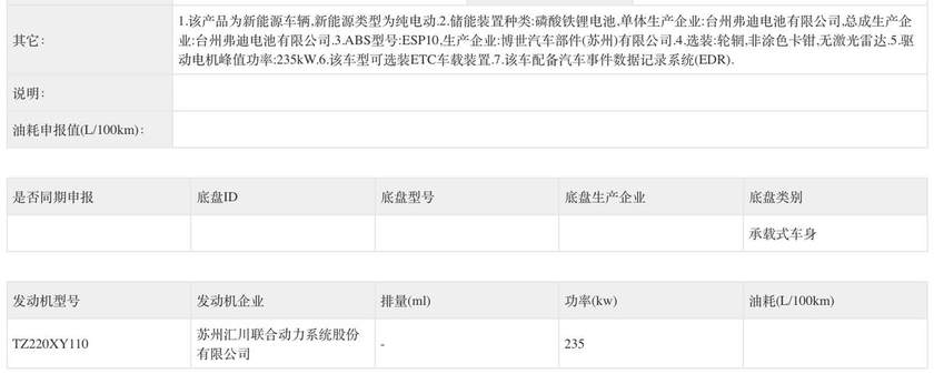 单电机235kW，最低配没激光雷达，小米YU7的价格猜一个？