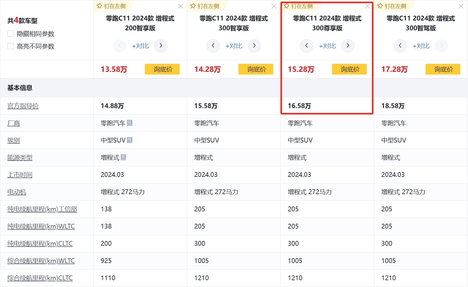 预算15万元，春节回家开啥车有里有面？零跑C11了解一下