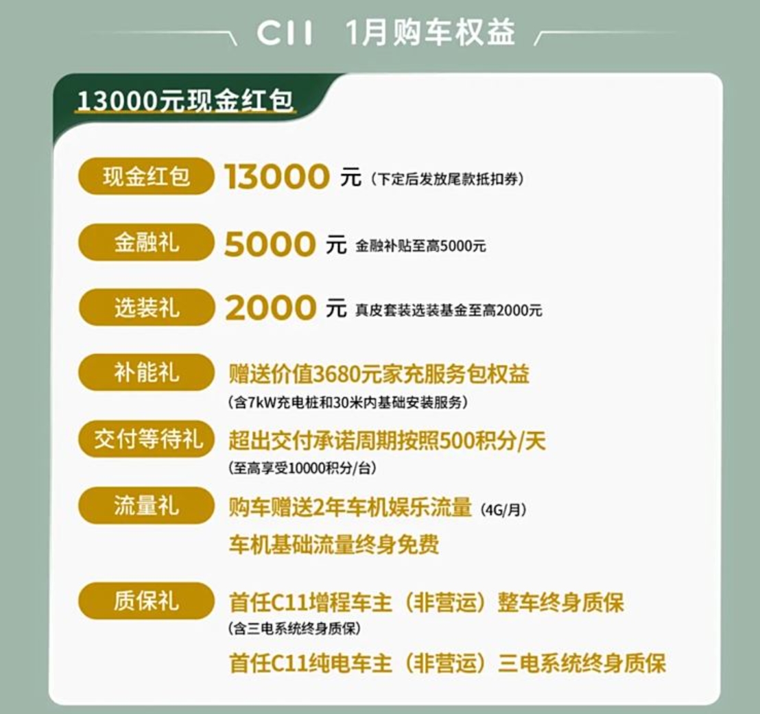 预算15万元，春节回家开啥车有里有面？零跑C11了解一下