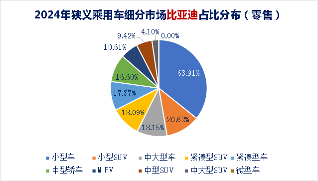 从比亚迪10年销量看全球汽车行业发展趋势（九）：500万辆