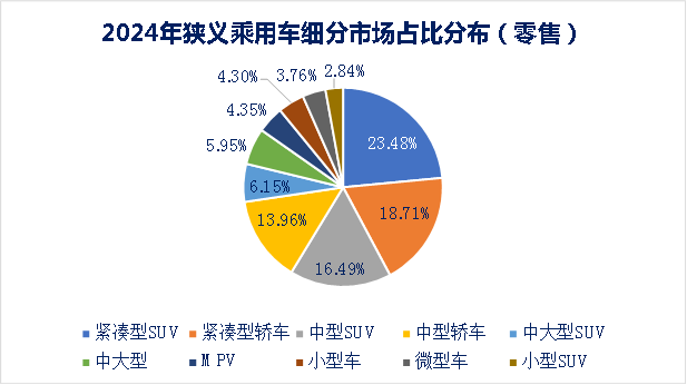 从比亚迪10年销量看全球汽车行业发展趋势（九）：500万辆