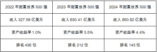 从比亚迪10年销量看全球汽车行业发展趋势（九）：500万辆