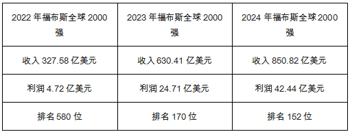 从比亚迪10年销量看全球汽车行业发展趋势（九）：500万辆