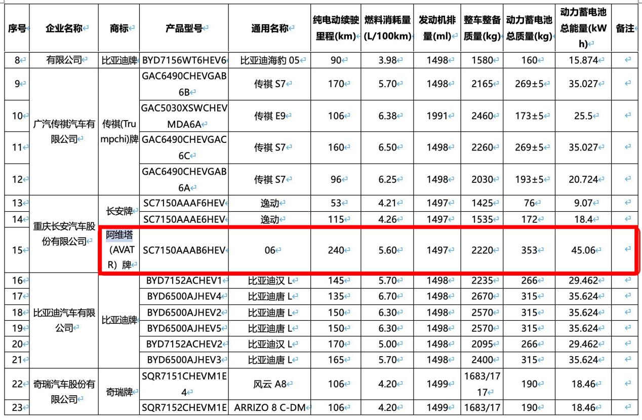 可以散了？阿维塔06实车曝光，外形有落差，买前做好心理准备