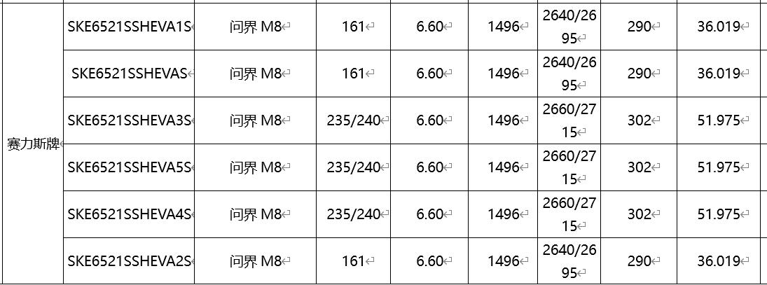 问界M8工信部披露：纯电续航161km、235km，馈电油耗百公里6.6L