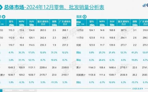 置换补贴无缝衔接，谁将是最大的受益者？