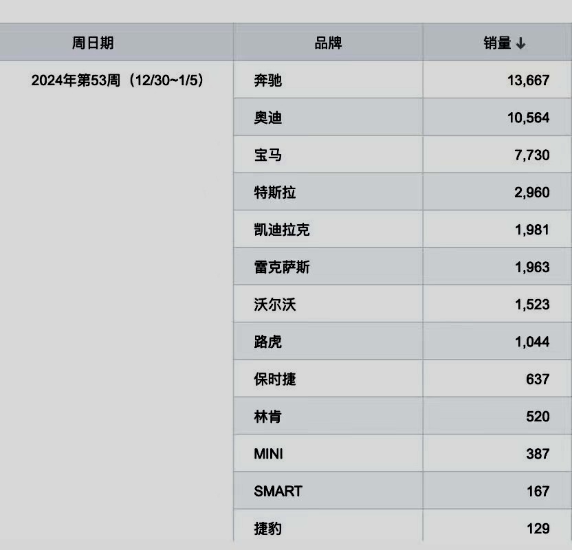 X日谈 ｜ 宝马的“第一”很尴尬，但还不是最糟糕的