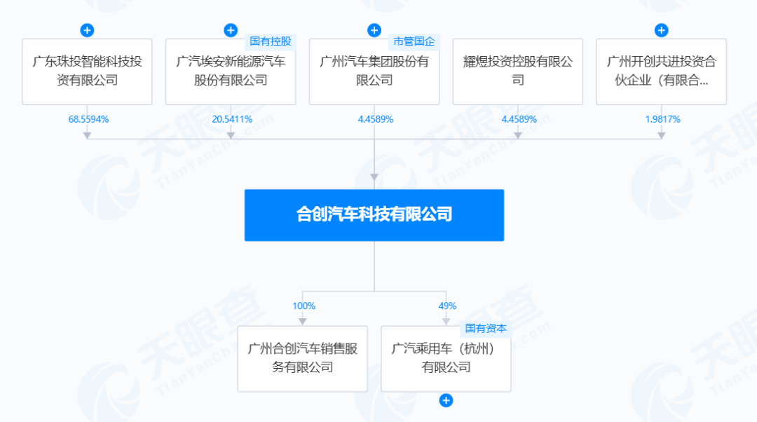 大洗牌？又一家造车新势力爆雷！