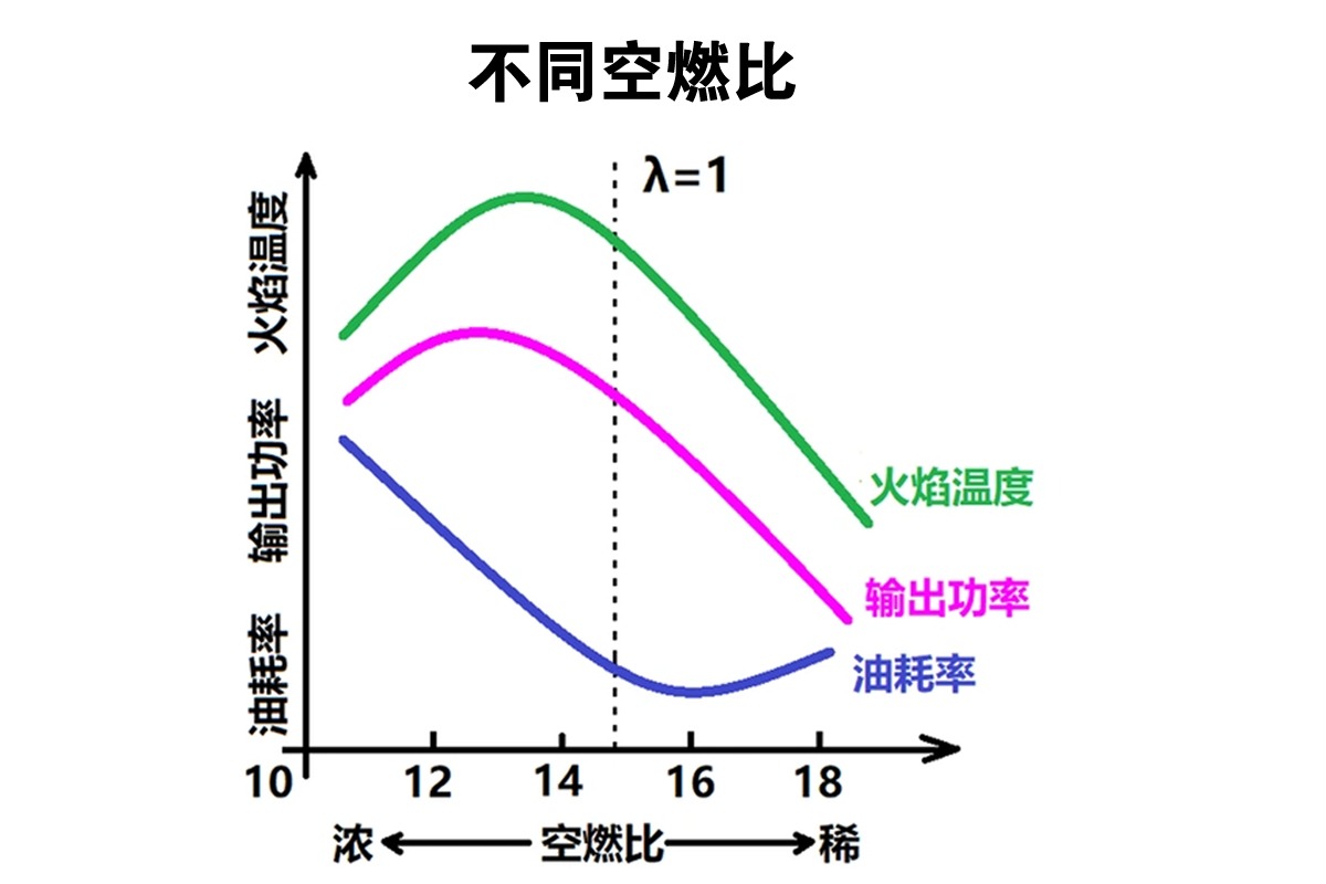 跑高速：定速巡航和自己踩油门，哪个省油？