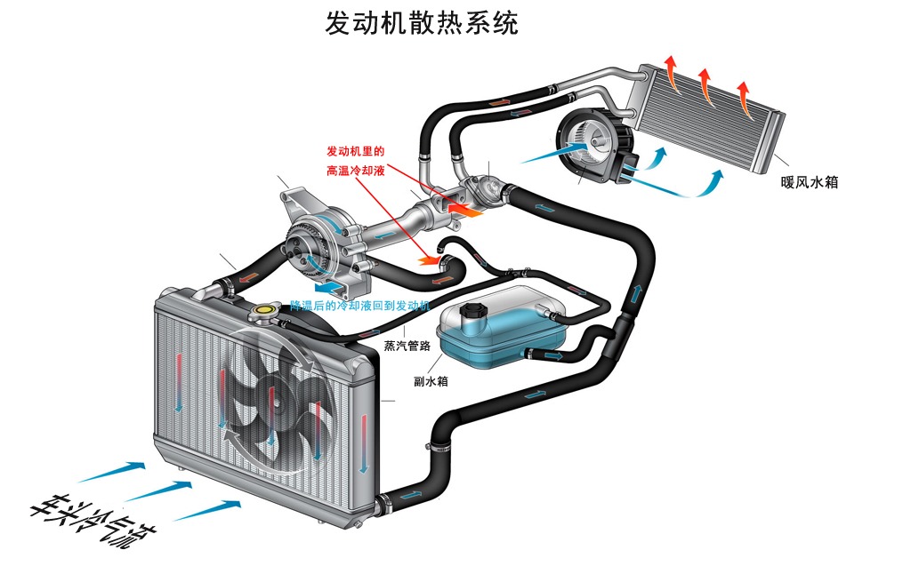 冬天那么冷，为什么发动机还会高温？