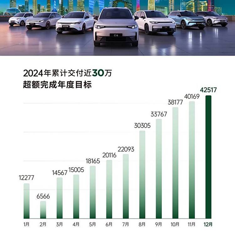 新势力2024年KPI考核，到底谁完成了目标！