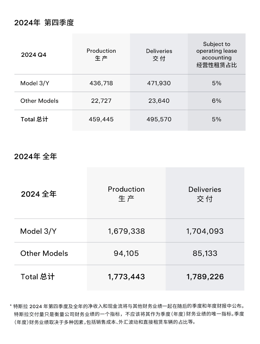 “邪恶大鼠标”不再作恶？懂国人胃口的新款Model Y！