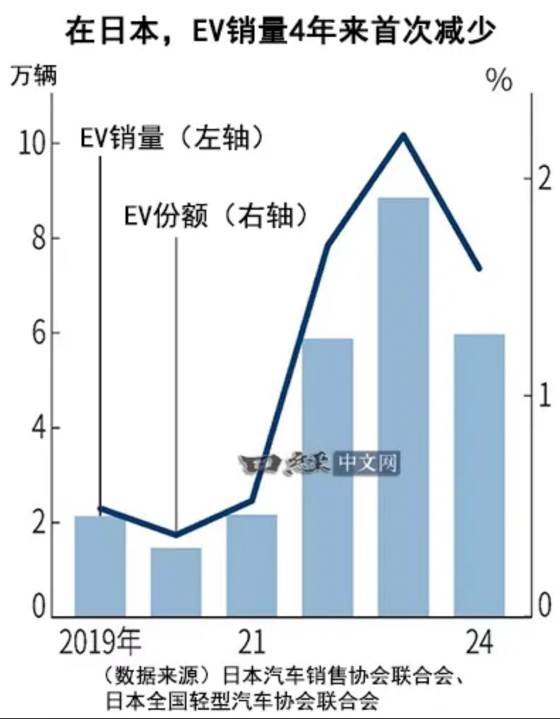 振奋人心！比亚迪日本EV销量超越丰田，海外市场表现未来可期