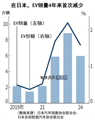 丰田在日本本土，首次输给了这家中国企业