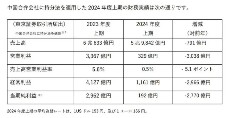 日产2024年销量今非昔比，未来是否还有“回弹”可能？