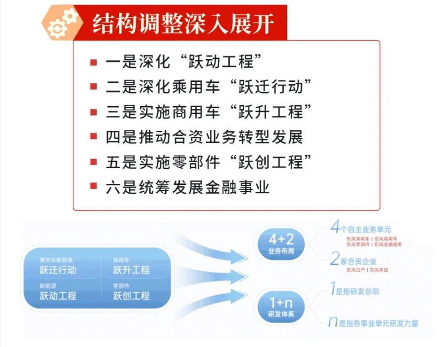 车企未来的潜力，都藏在变化的战略里丨救赎2024