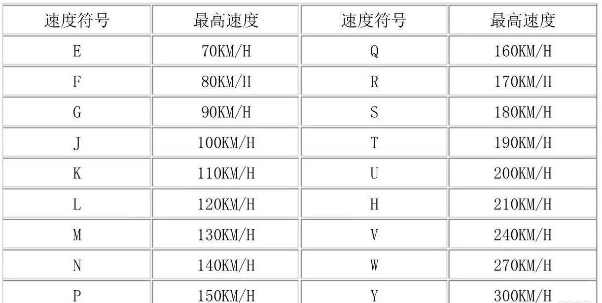 你知道你的车能跑多快吗？别只会看时速表，老司机都看这