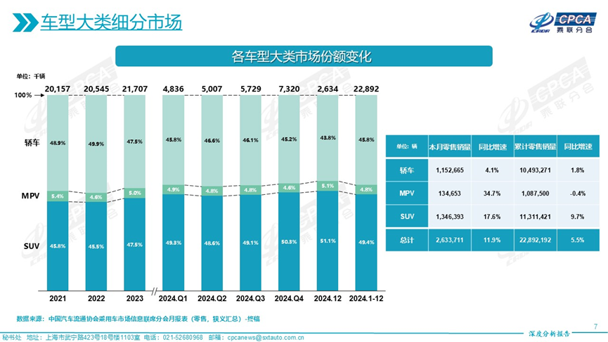 “卷”字当头的2024年，CR-V为何后劲十足？