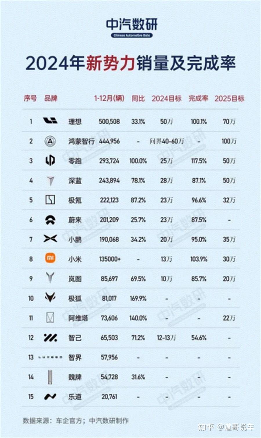 智己汽车北京分公司注销 官方回应称后续分公司会变更成子公司