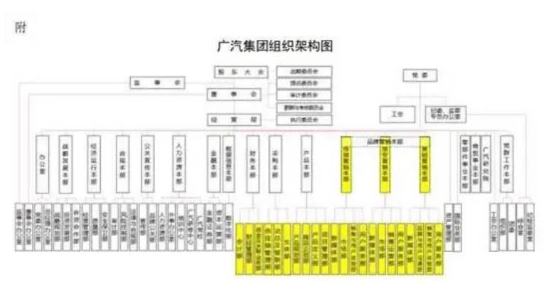 广汽“划新地儿”，与华为“再牵手”，新品牌首款车型已定