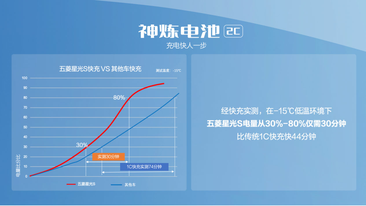 对冬季出行焦虑说再见！这台绿牌SUV续航实测第一，暖冬配置也多