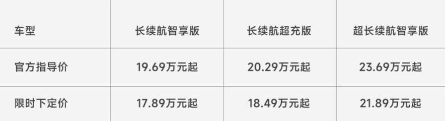 终身三电质保！岚图知音1月限时17.89万元起