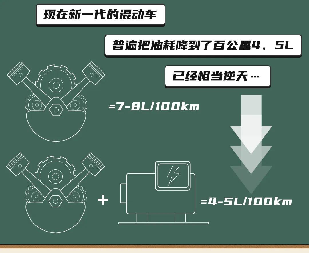 自从学会了 “驭风术”，吉利的混动已经NEXT LEVEL了