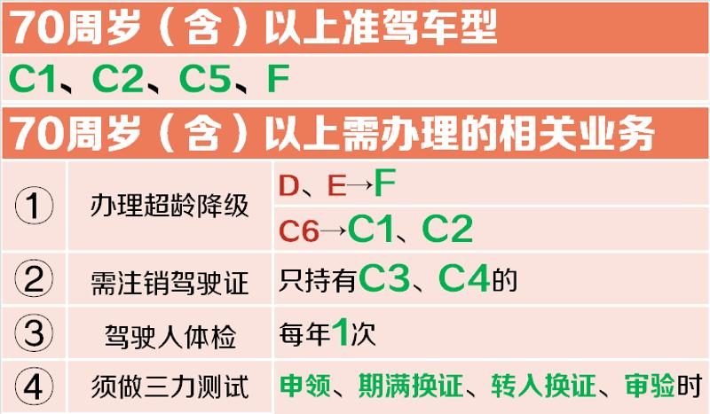 驾驶证年龄限制调整了，看看你开车能开到多少岁？