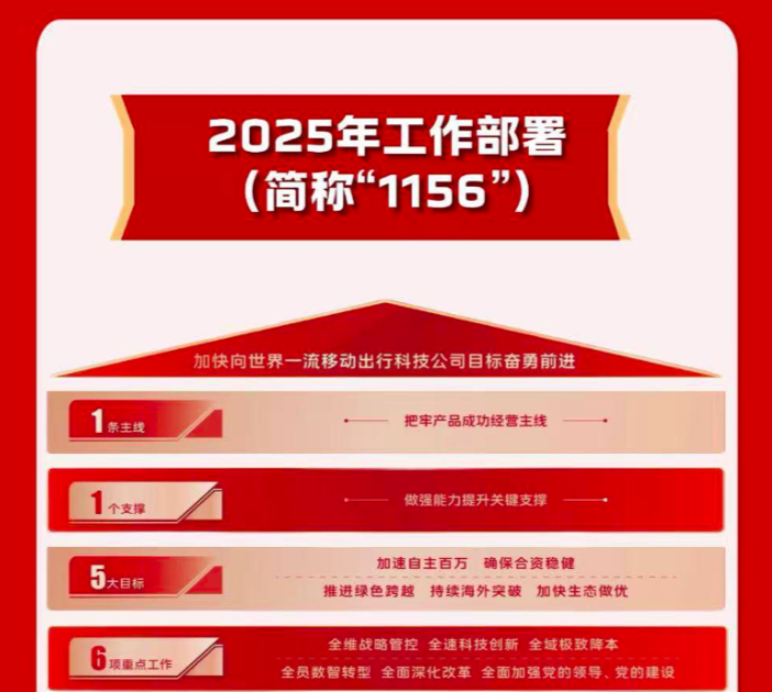 “1156”部署？2025中国一汽要这么干！