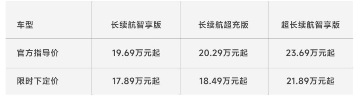 17.89万元+终身质保！岚图知音1月限时疯抢！