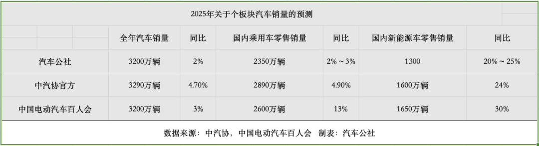 2025格局与趋势 |（上）：希望在悬崖上空摇曳