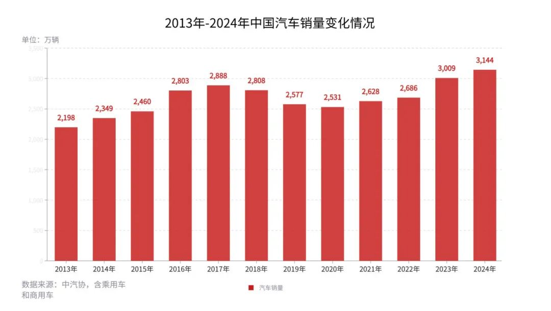 2025格局与趋势 |（上）：希望在悬崖上空摇曳