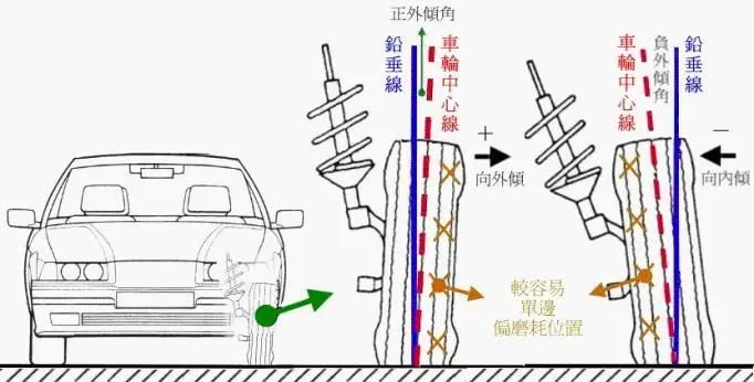 了解一下不被坑：动平衡和四轮定位，你真的分得清吗？