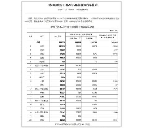 2025购车补贴政策，报废旧车并购新车最高补贴2万元