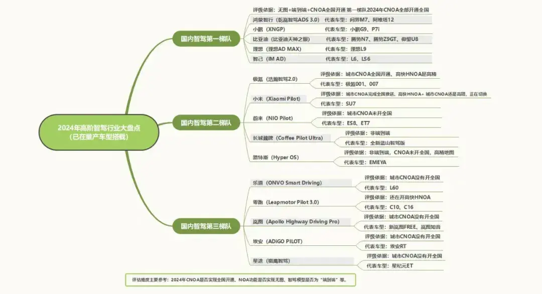 真正的全国都能开，比亚迪稳居高阶智驾第一梯队