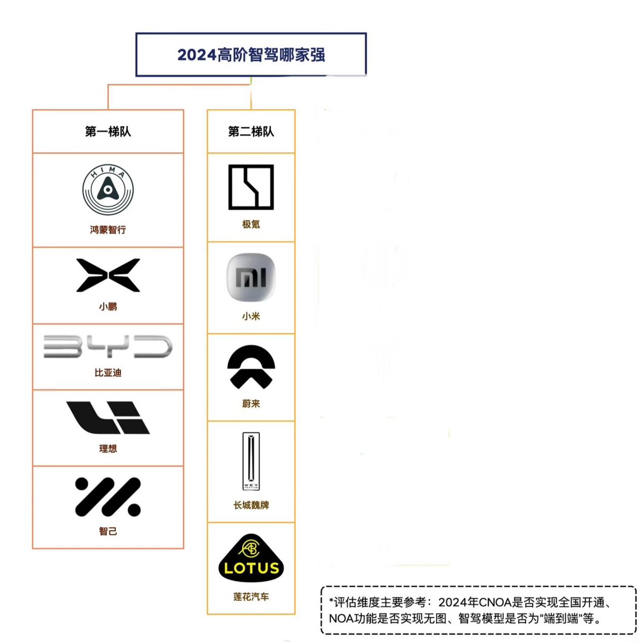 国产汽车智驾进入白热化阶段，比亚迪、鸿蒙、小鹏位居前列！