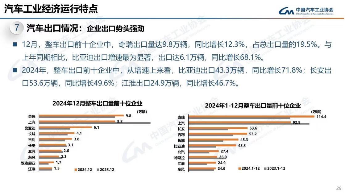 比亚迪日本销量创佳绩，纯电车型销量首超丰田！